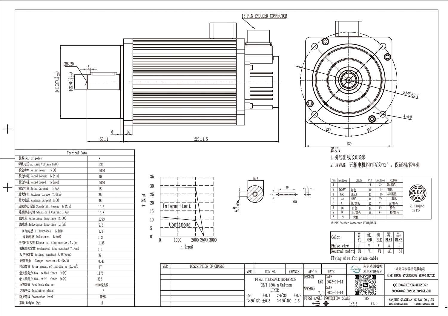 QC130A2K020K-8EX5D72-220V五相电机.jpg