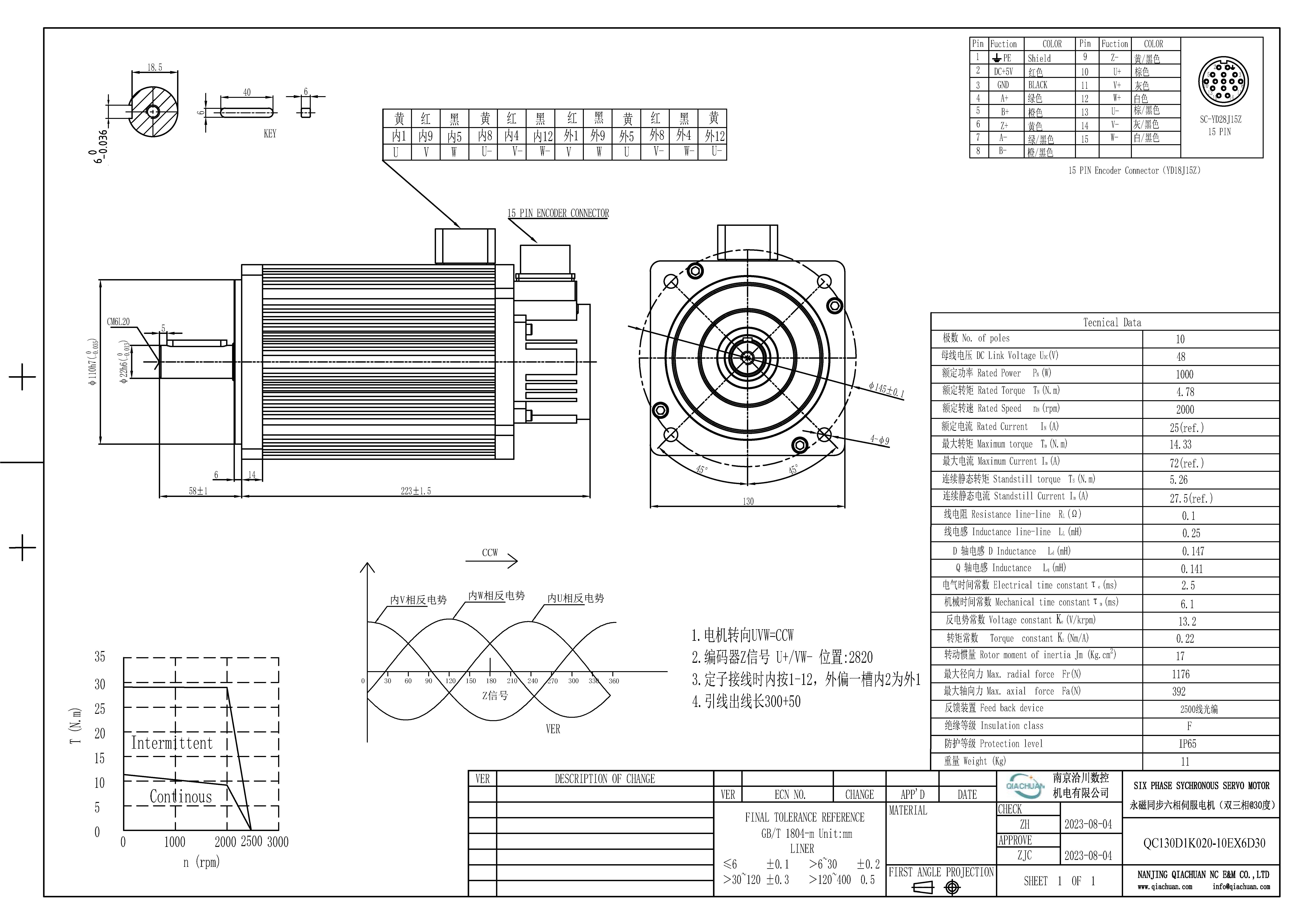 QC130D1K020-10EX6D30-48VDC规格书V1.020230911.jpg
